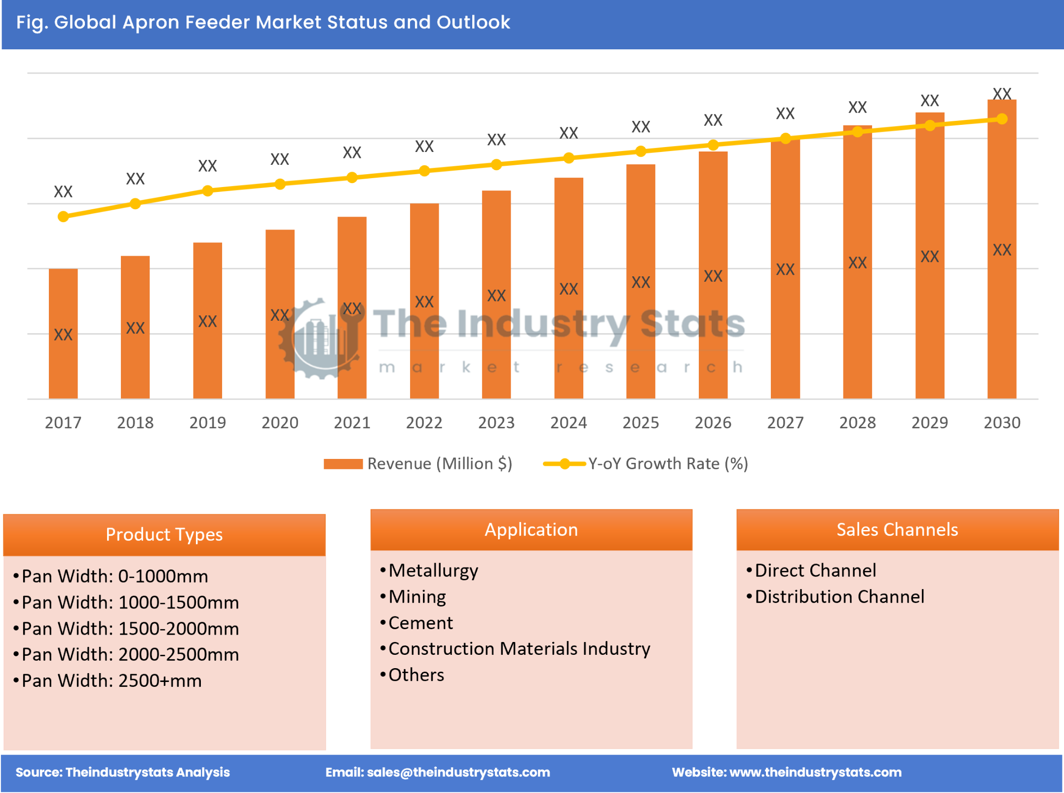 Apron Feeder Status & Outlook